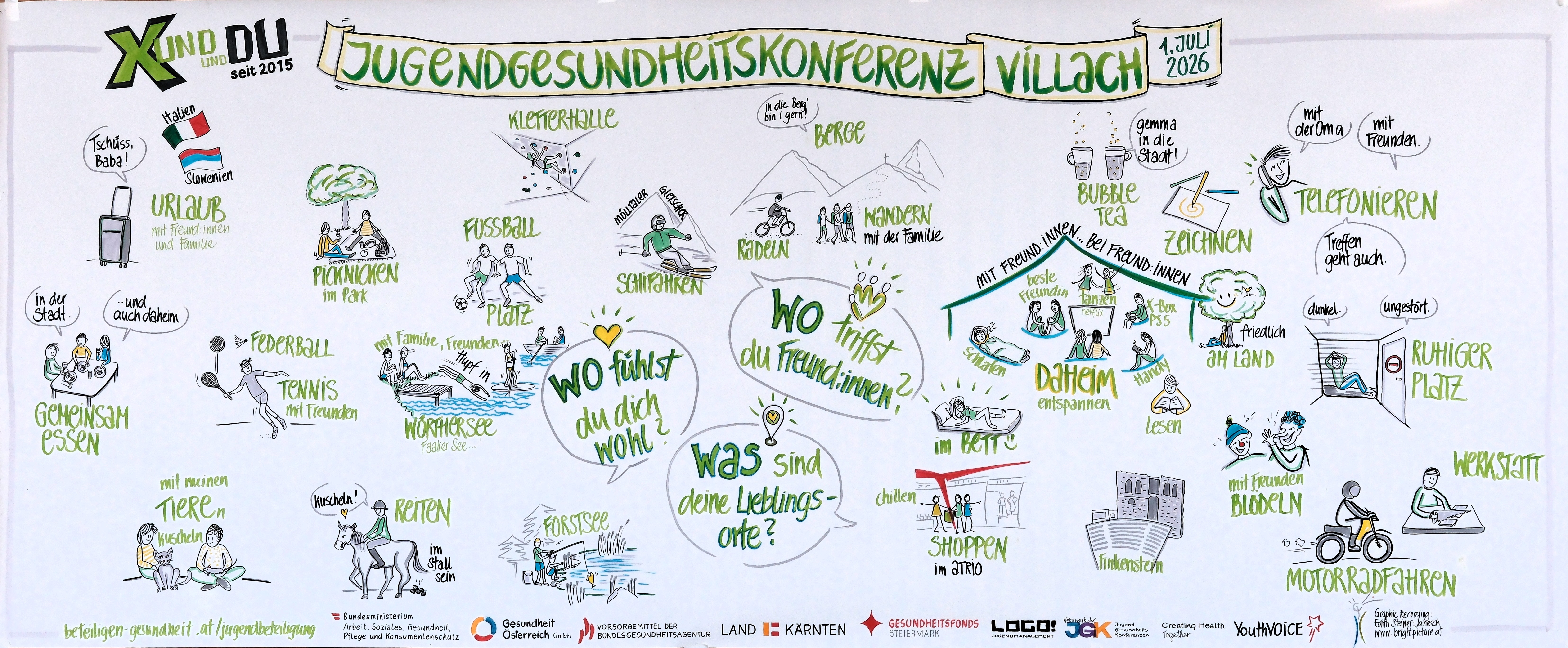 Graphic Recording Villach