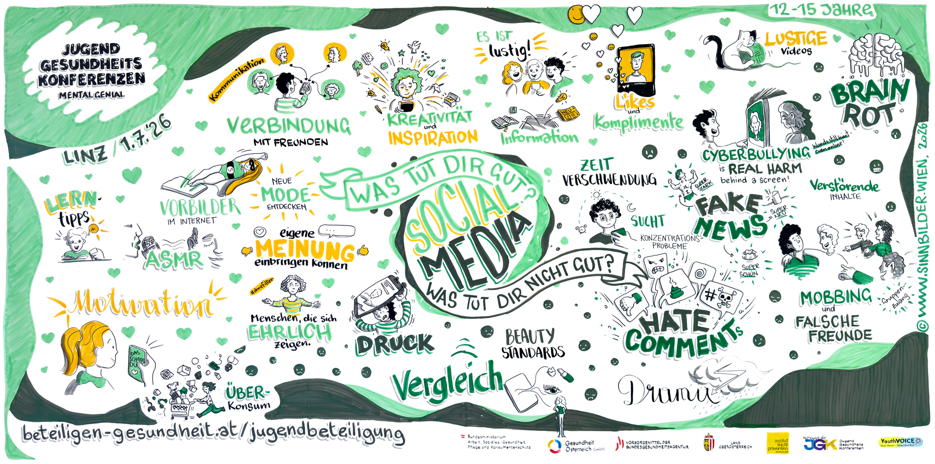 Graphic Recording Linz 