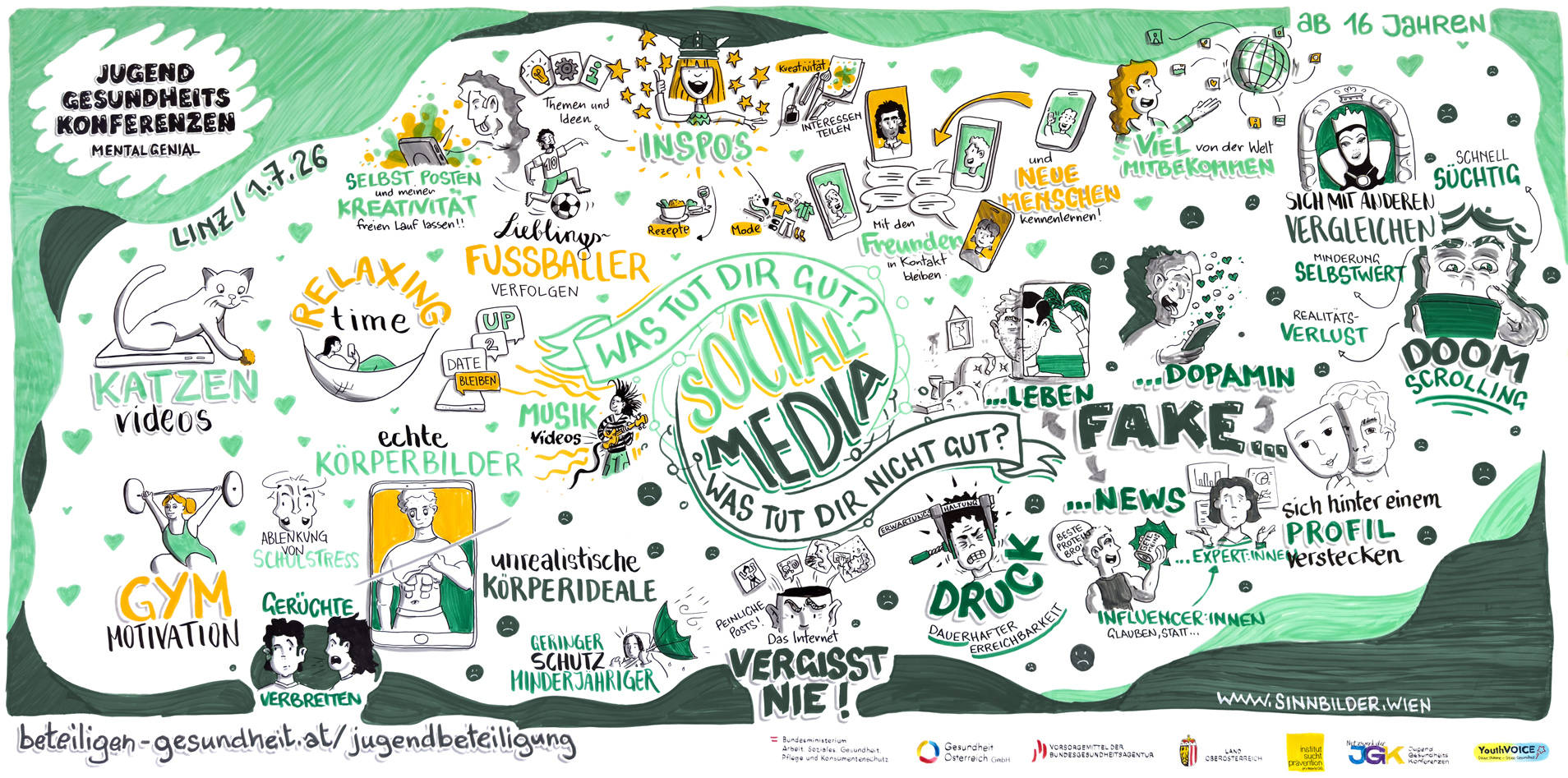 Graphic Recording Linz