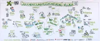 Graphic Recording Villach