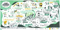 Graphic Recording Linz 