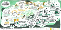 Graphic Recording Linz