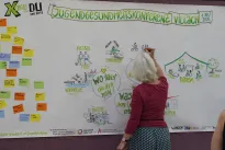 Graphic Recording Villach