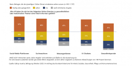 GGI Umfrage (c) ÖPGK