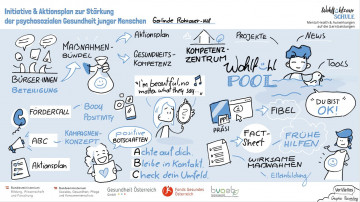 Graphic Recording Vernetzungsveranstaltung 2023