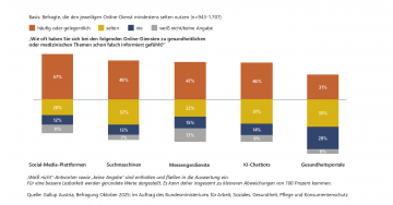 GGI Umfrage (c) ÖPGK