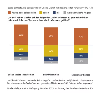 GGI Umfrage (c) ÖPGK