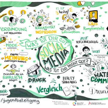 Graphic Recording Linz 