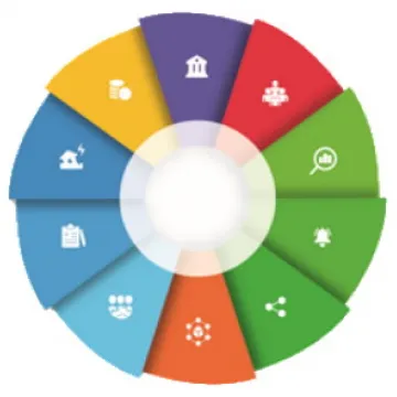 Grafik Klimaresilienz