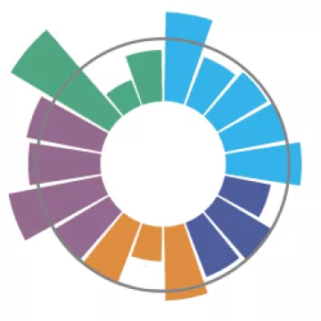 Logo KLIC Gesundheit