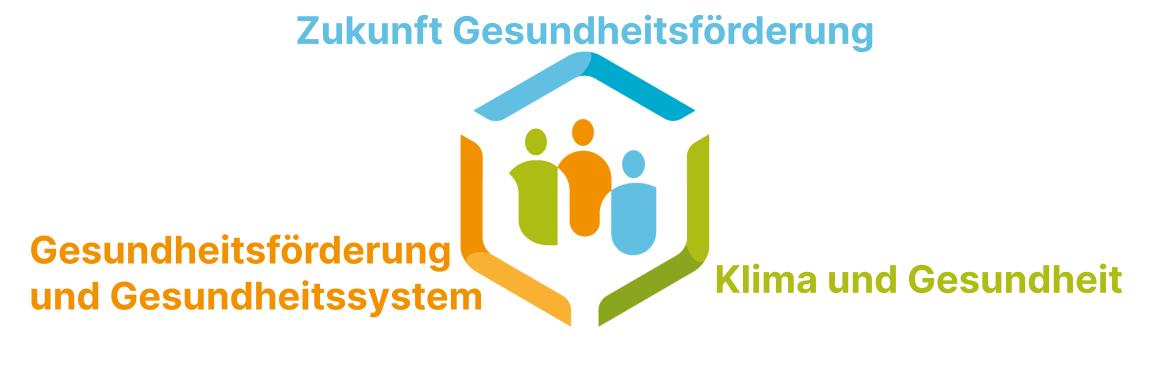 Logo der Agenda Gesundheitsförderung mit den jeweiligen ausgeschriebenen Kompetenzzentrumsnamen