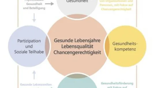 Quelle: GÖG 2024 RAP GF 2024-2028