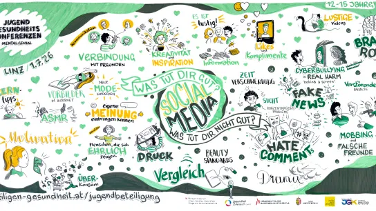 Graphic Recording Linz 